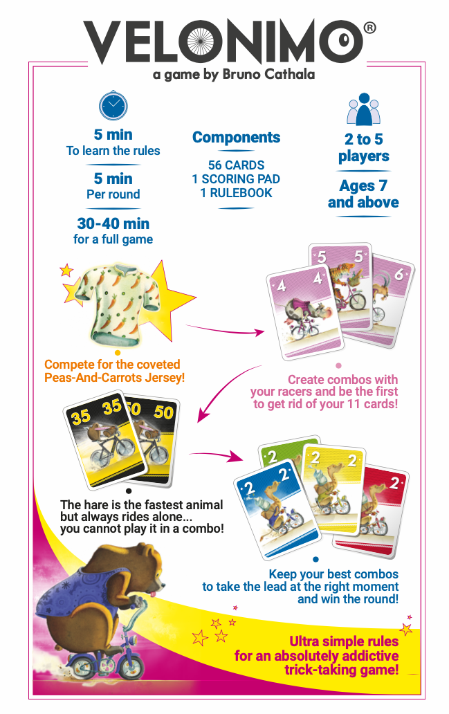 Velonimo info sheet with rules, components, age range, and sample illustrated cards for the trick-taking game.
