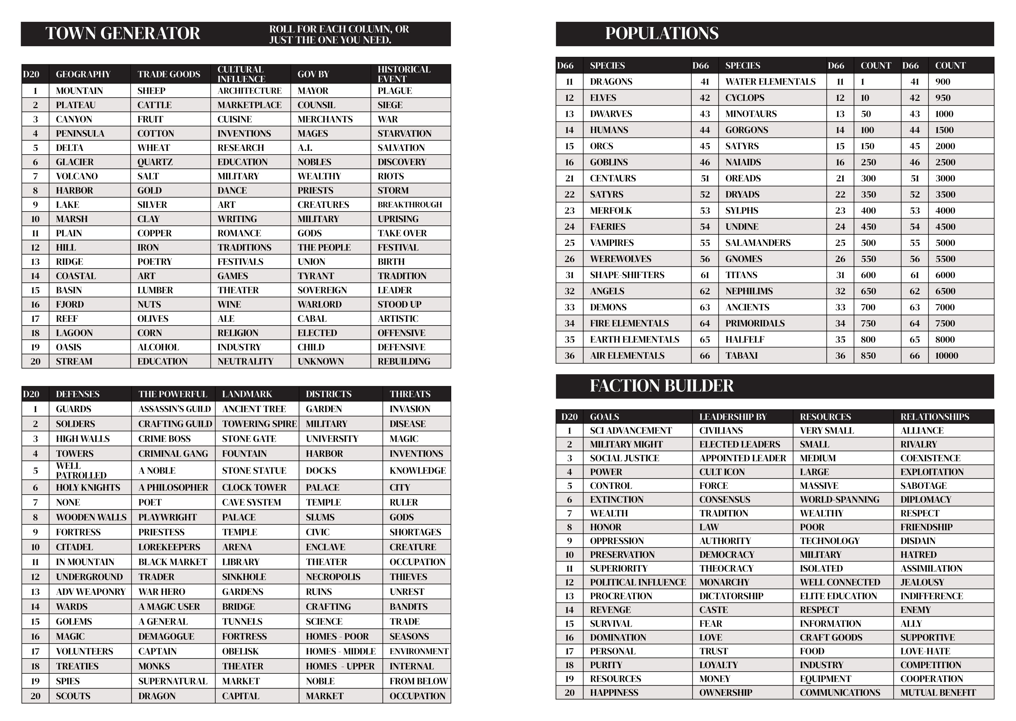 Dungeon Year Design Journal featuring a table for generating towns, populations, and factions in a solo RPG using dice rolls.