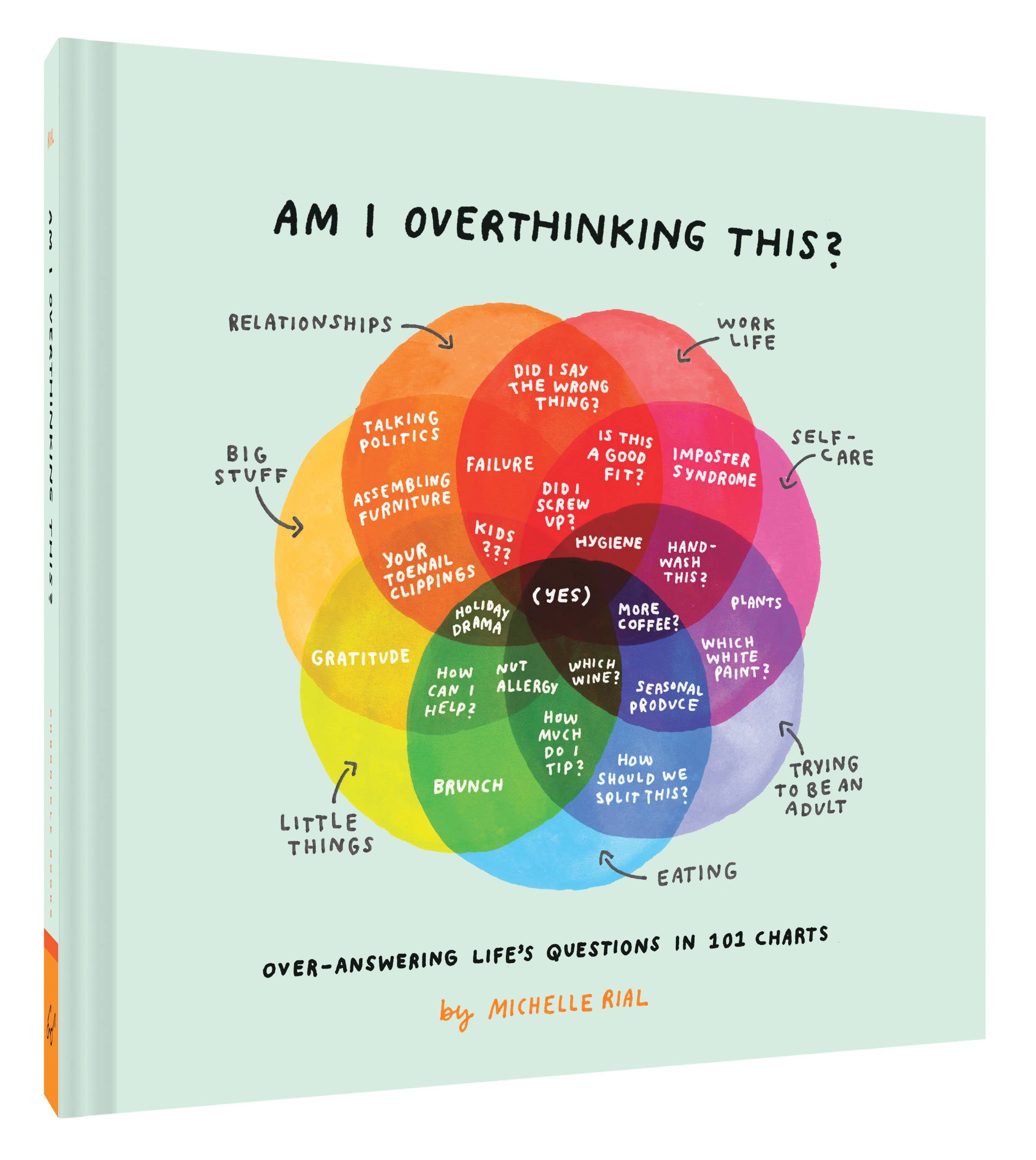 Venn diagram from *Am I Overthinking This?* showing topics related to overthinking and life questions.