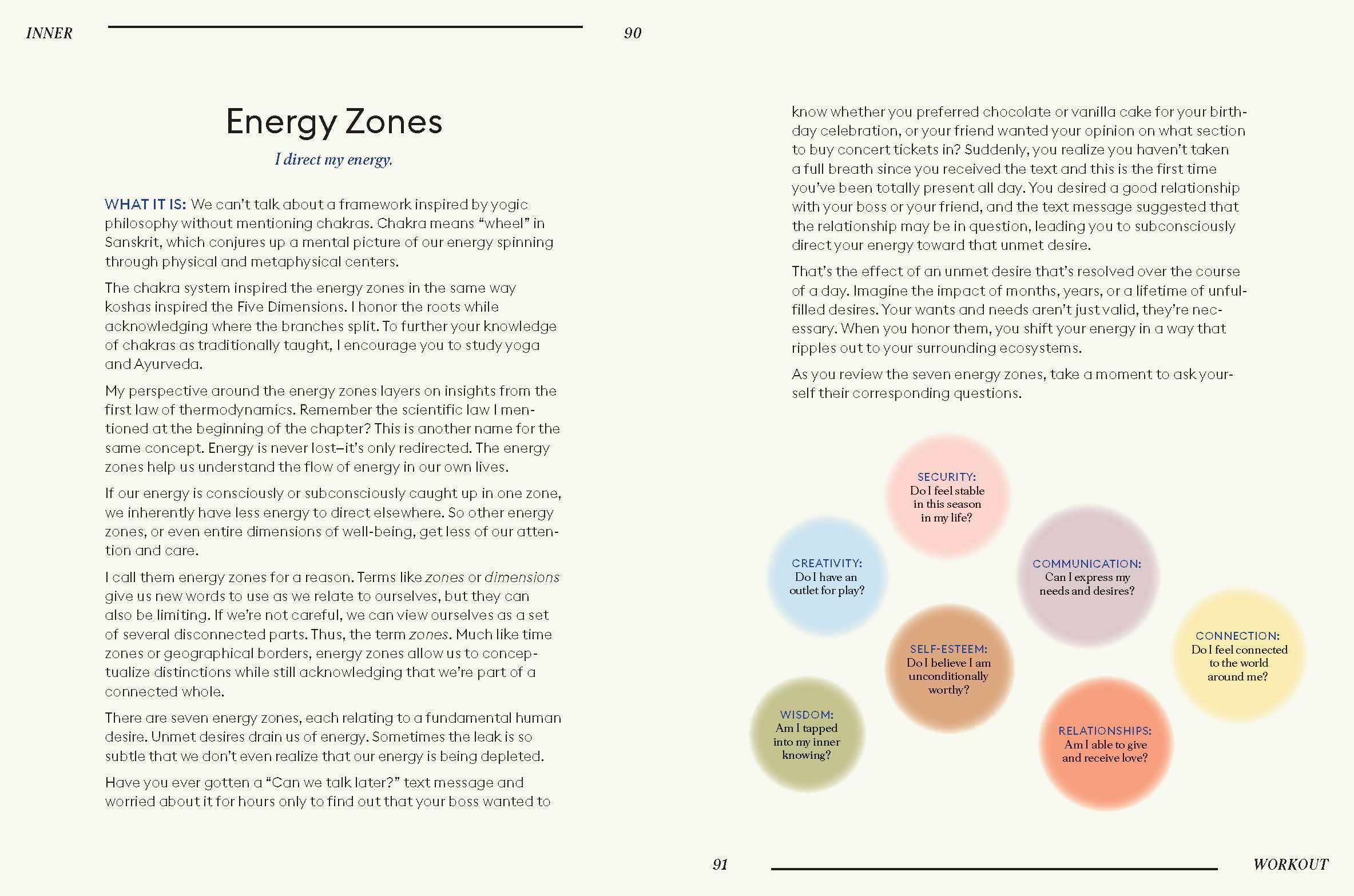 Inner Workout book featuring Energy Zones and color diagrams related to self-care concepts.