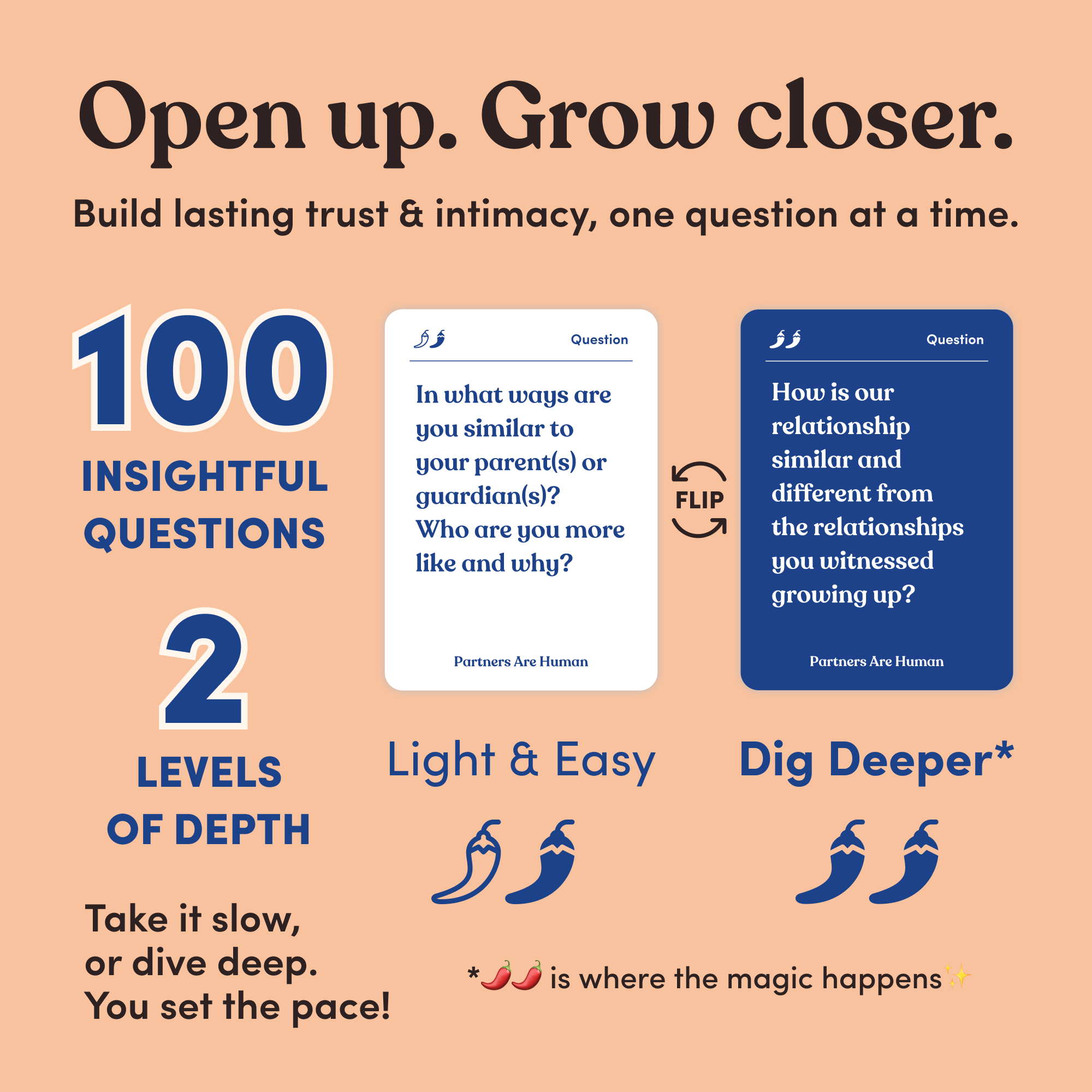 Partners Are Human Couples Edition, 100 conversation cards with Light & Easy and Dig Deeper levels.