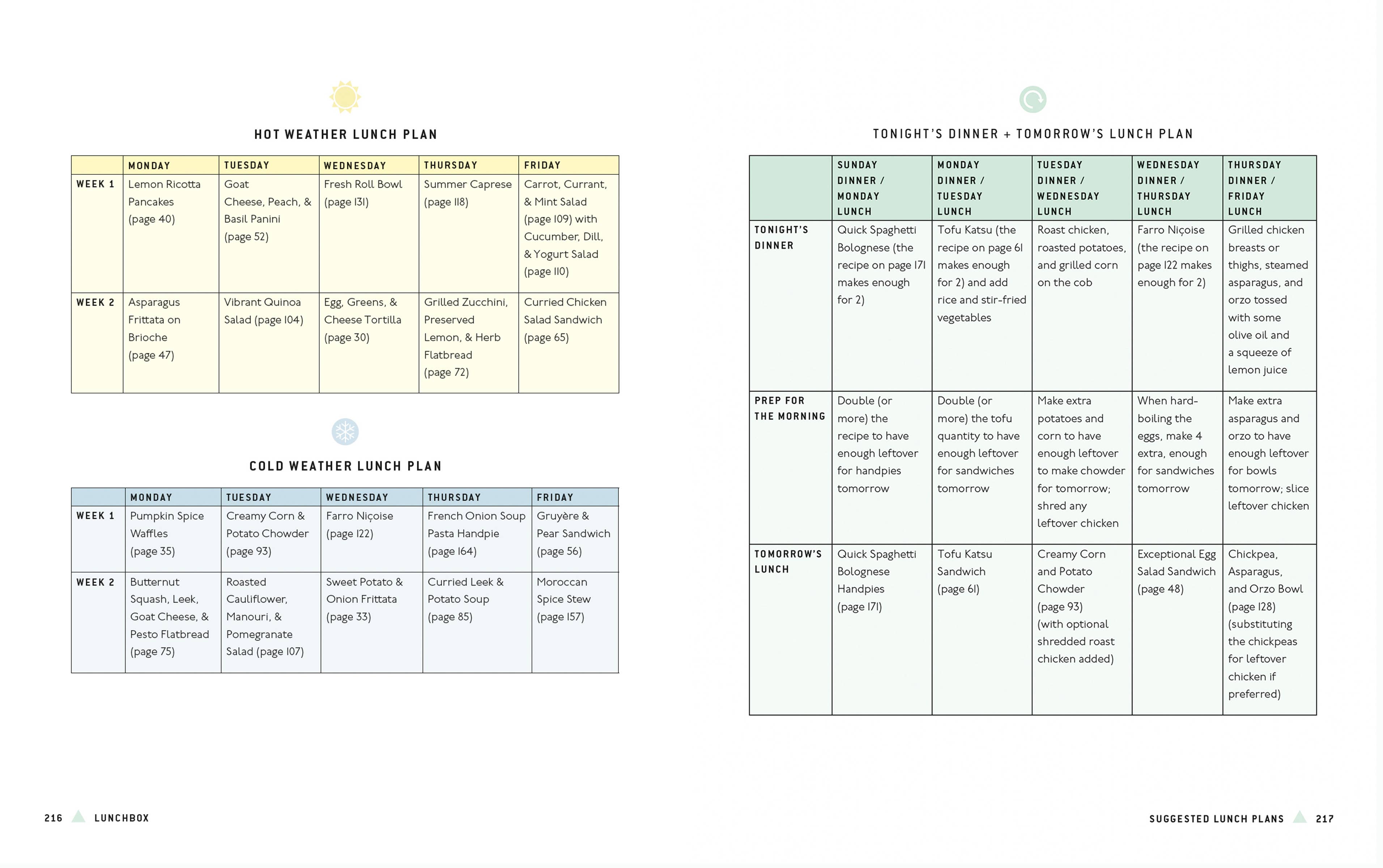 Lunchbox product featuring 75+ lunch recipes and a prep chart with instructions for meals on the go.