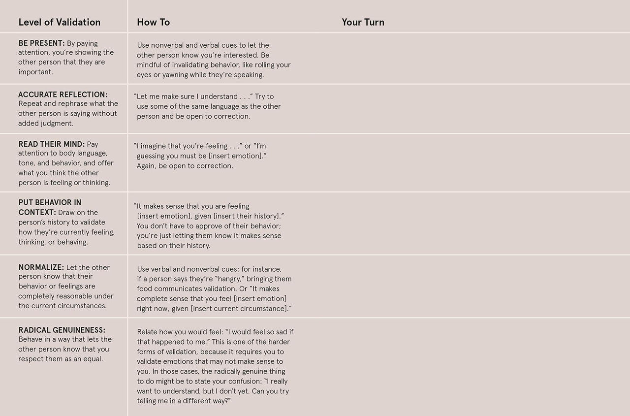 The Game of Real Life includes 6 validation levels, DBT skills tips, and a Your Turn column for personalized examples.