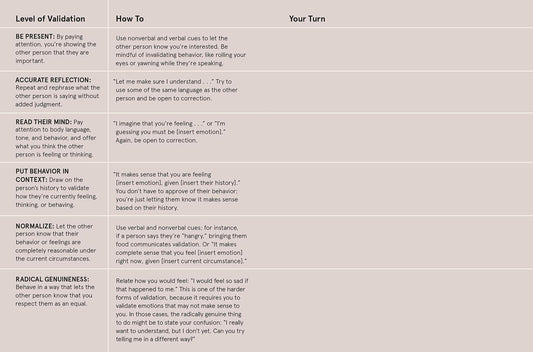 The Game of Real Life includes 6 validation levels, DBT skills tips, and a Your Turn column for personalized examples.