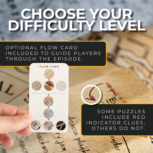 Flow card for Family Secrets Ep 11 - Perilous Choices with treasure hints, held in hand.