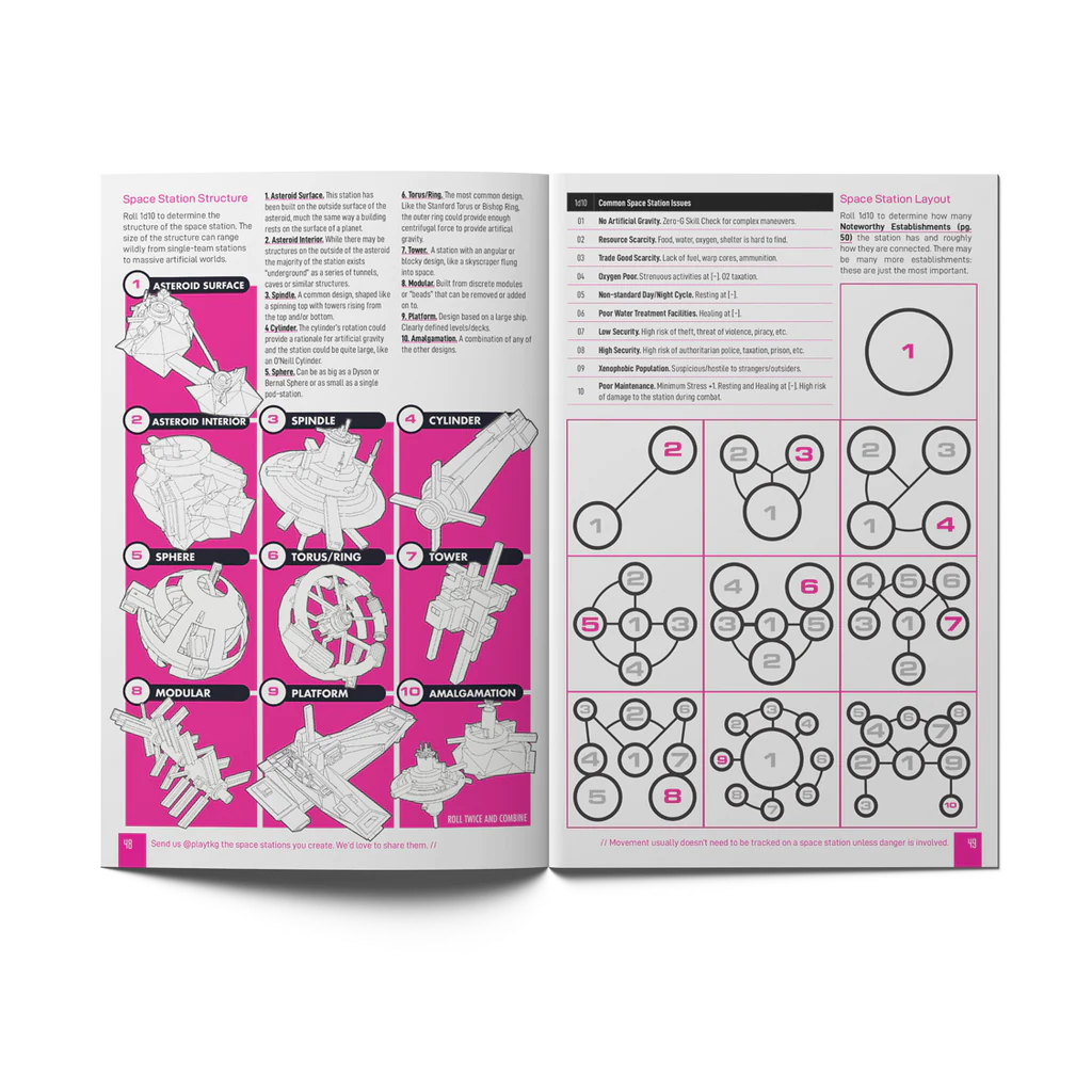 A Pound of Flesh MOTHERSHIP Module open to pages showing zine-style toolkit with diagrams, layouts, and numbered labels.