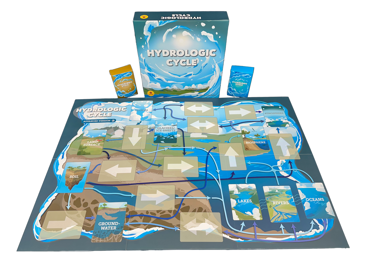 Hydrologic Cycle area-control card game about water movement through land, atmosphere, and oceans.